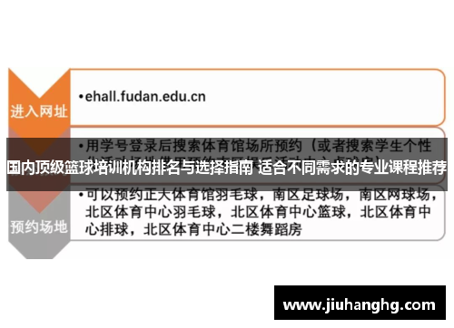 国内顶级篮球培训机构排名与选择指南 适合不同需求的专业课程推荐